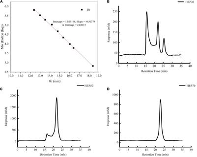 Digestive Characteristics of Hericium erinaceus Polysaccharides and Their Positive Effects on Fecal Microbiota of Male and Female Volunteers During in vitro Fermentation